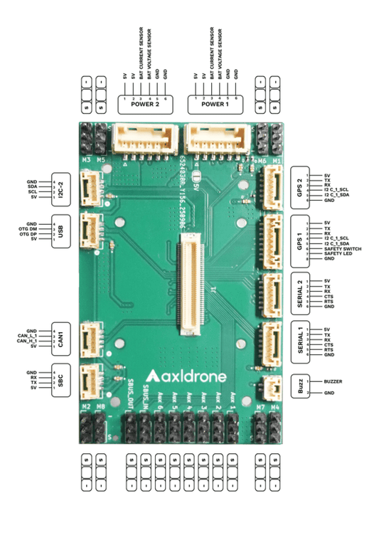 Carrier Board