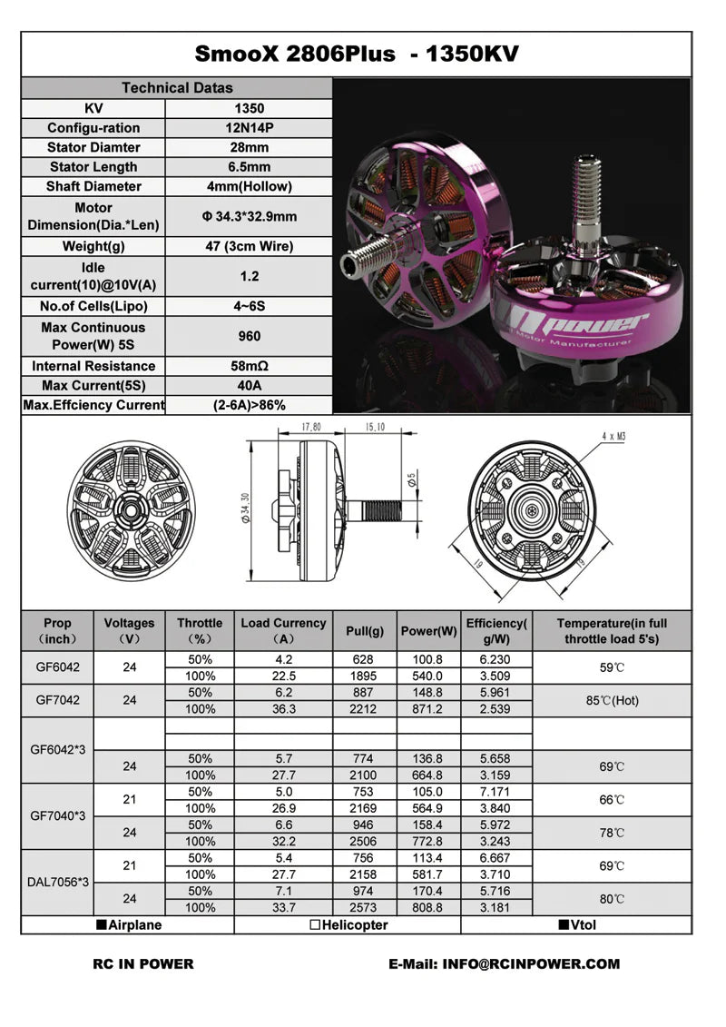 RCinPower SmooX 2806.5 1350KV FPV Motor