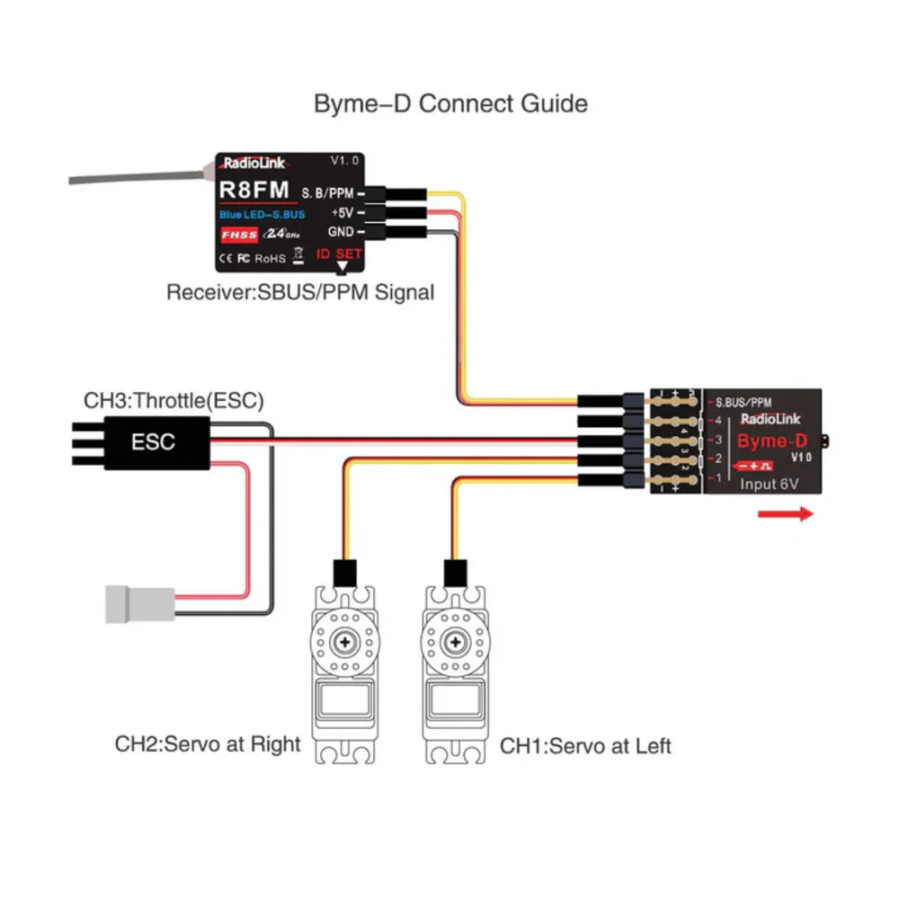 Flight Controller Radiolink Byme-D 3CH with Gyroscope and Acceleration Sensor