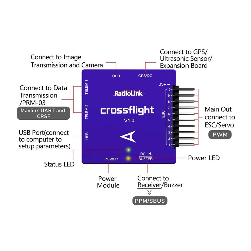 Flight Controller Radiolink CrossFlight Stable for Drone & RC Controller