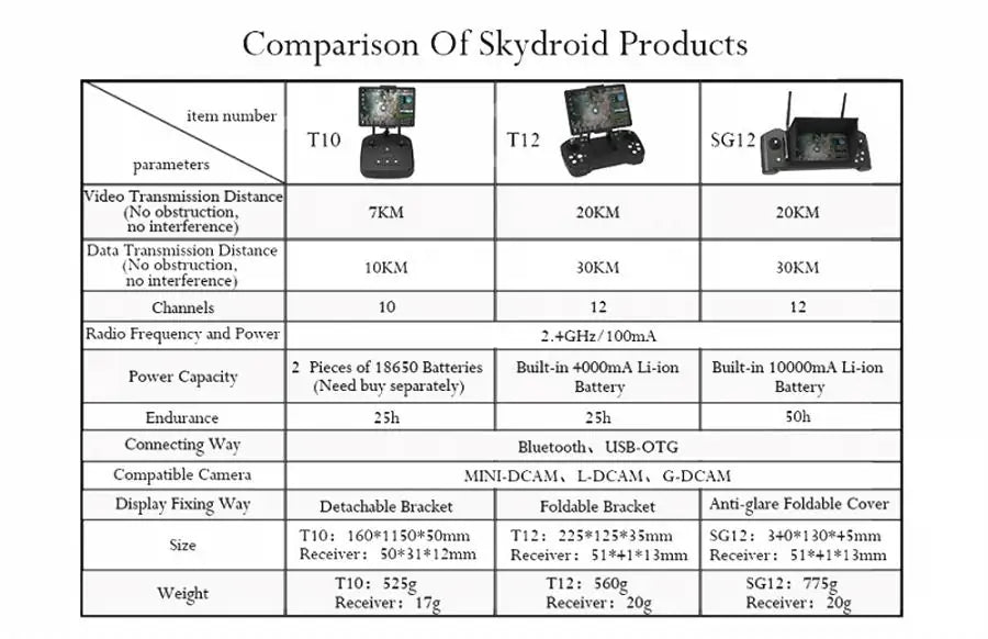 SKYDROID T10 2.4Ghz 10CH Remote Controller with T10 10-Channel Receiver and FPV Camera